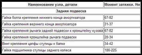 Ошибки