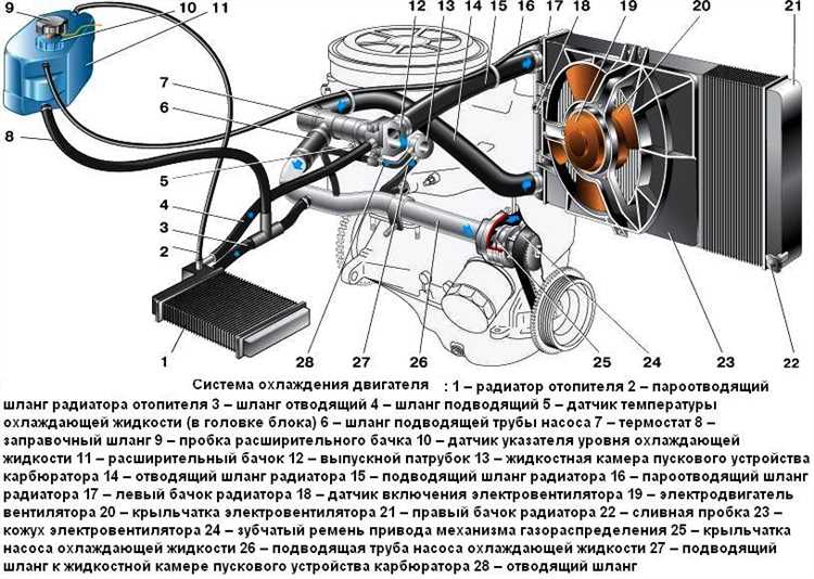 Работа