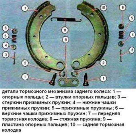 Признаки